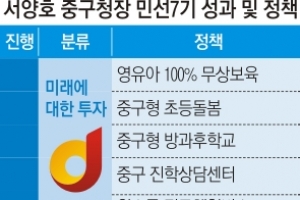 공공시설 재배치·복합화로 ‘공간복지’ 실현