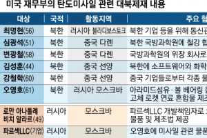 美, 北미사일 고도화에 ‘전략적 인내’ 한계… 대화·제재 투트랙 전환