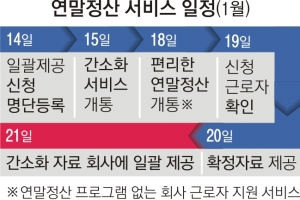 카드 더 썼다면 연말정산 추가공제… 고시원 월세도 잊지 말아요