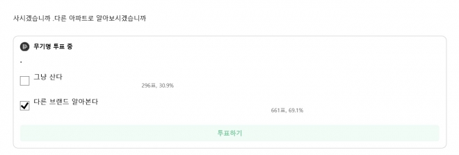 국내 최대 부동산 커뮤니티에 올라온 ‘앞으로 사려는 아파트가 아이파크라면?’이라는 투표결과, 70% 가까운 이들이 “안 사겠다”고 응답했다.