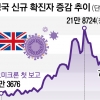 전파력 비해 증세 가벼운 오미크론… 英美선 이미 정점