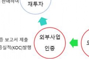 부산, 학교 태양광 발전으로 탄소배출권 판매