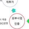 부산, 학교 태양광 발전으로 탄소배출권 판매