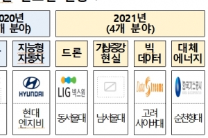 기업+교육 온라인 강좌 ‘매치업’…D.N.A 등 4개 분야 추가 선정