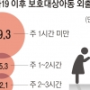 [단독] ‘코시국 감옥’ 된 보육원… 아이들이 위험하다