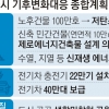 서울시 온실가스 배출량 2026년까지 30% 줄인다