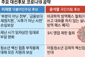 李 “경제방역” 尹 “방역패스 폐지” 安 “靑회동”