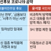 李 “경제방역” 尹 “방역패스 폐지” 安 “靑회동”