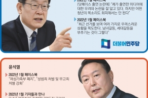 ‘박탈감 폭발’ 뭉치는 이대남… ‘페미 반작용’ 흩어진 이대녀