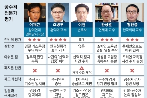 공수처 산파들 “수사력 부족… 교육 더 조여야”