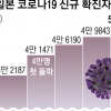 日 하루 확진 5만명 넘자… 전문가들 “영업 제한 효과 없다”
