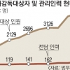 전자발찌 끊은 그놈 둘 중 하나, 사전 징후 있었다