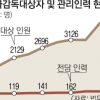 전자발찌 끊은 그놈 둘 중 하나, 사전 징후 있었다