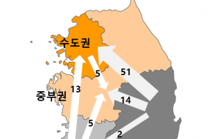 집값 폭등에 ‘서울 엑소더스’ 심화… 경기·세종·제주로 간다