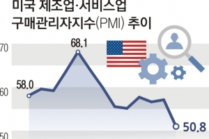 노동력 삼킨 오미크론 전파력… 美 경제성장 발목 잡았다