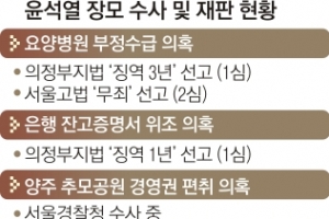 “尹장모, 불법 공모 증거 없다” 2심 무죄 반전