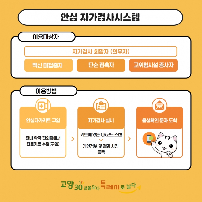 고양시가 개발한 안심 자가검사시스템 운영 구조