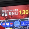 [서울포토]코로나19 일일 확진자 ‘13012’