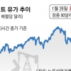 우크라 전쟁 공포에… 브렌트유 7년 만에 90달러 넘었다