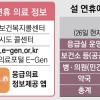 설 연휴에도 전국 응급실 501곳 24시간 진료