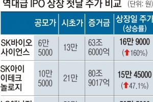 LG엔솔 첫날 따상 놓쳐… “소문난 잔치였나” 줄줄이 짐싼 개미들