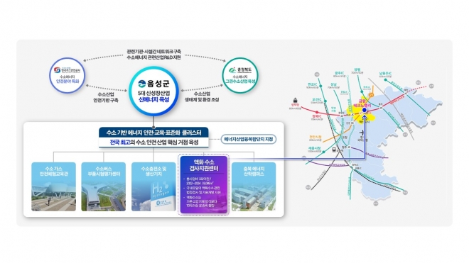 충북 음성군의 수소산업 육성 계획. 음성군 제공