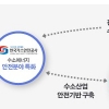 음성군 수소산업 거점으로 부상