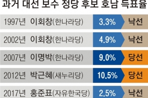 호남에 공들이는 국민의힘… ‘꿈의 20%’ 얻을 수 있을까