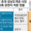 공소시효 사흘 전 ‘의혹 털기’… 대장동 윗선 수사 동력 잃을 듯