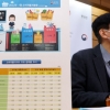 [포토]통계청, 1월 소비자물가 3.6% 상승