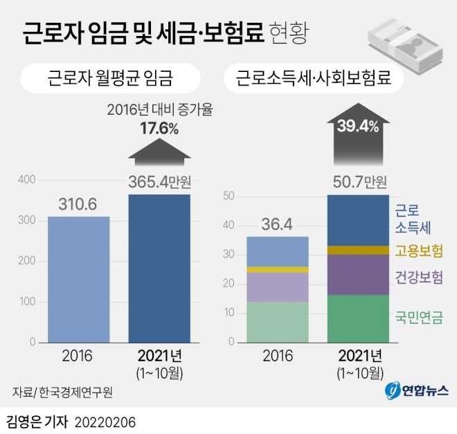 연합뉴스 제공