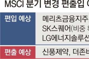 MSCI 지수 변경에 시장 촉각… LG엔솔 주가 어디까지 오를까