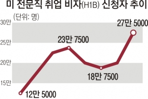 4대 그룹 역대급 돈보따리에… 美 의회 ‘한국 동반자법’ 화답