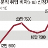 4대 그룹 역대급 돈보따리에… 美 의회 ‘한국 동반자법’ 화답