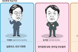 李 ‘실용외교’는 해법 모호… 尹 ‘한미동맹 강화’는 후폭풍에 무대책