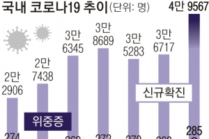 집중관리 고위험군 축소… QR코드  중단 검토