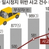 일시정지 위반 사고 해마다 증가… 사상자도 4년 동안 33% 늘어나