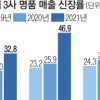 백화점 빅3, 올해도 명품만 믿는다