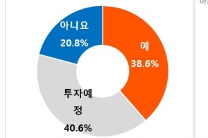 부동산은 재테크 수단…“올해 최대 변수는 금리인상”