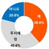 부동산은 재테크 수단…“올해 최대 변수는 금리인상”