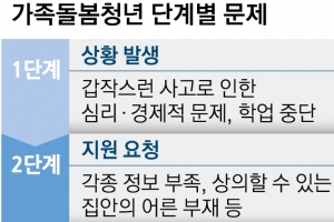 ‘간병 비극’ 9개월 돼서야… 실태 파악 나선다는 정부