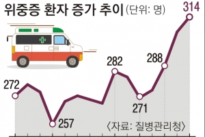 9만명대 확진… 방역패스 유지