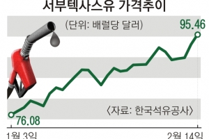 우크라發 원자재 대란 비상… 수입물가 9년 만에 최고