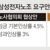 삼성전자 ‘창사 첫 파업’ 이번 주 고비