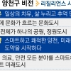 문화·정원도시 브랜드 창출… 스마트 기술로 삶의 질 향상