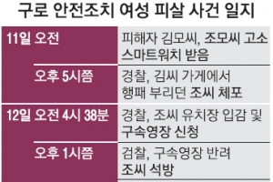 스토커 영장 반려 이틀 만에, 신변보호 여성의 ‘비극’