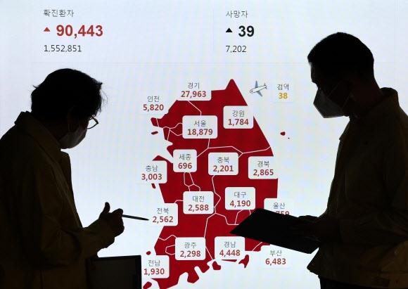 코로나19 전날 신규 확진자 수가 9만 443명을 기록하며 10만명대를 눈앞에 둔 16일 오전 서울 송파구청 모니터에 확진자 수가 표시되고 있다. 2022.2.16 연합뉴스