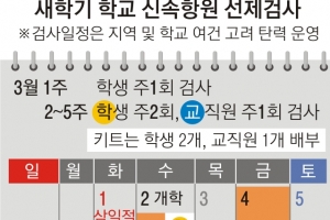 “등교 전 신속검사 의무 아니다” 발뺀 교육부