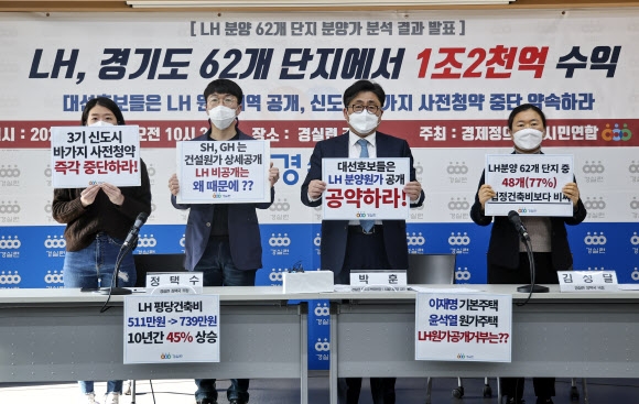 “LH, 경기도서 분양 수익 1조 2000억 챙겨”