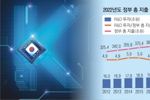 성공 집착한 ‘답·정·연’ 한국… 실패·모험 없이 ‘최초의 기술’은 없다[대한민국은 선진국인가]